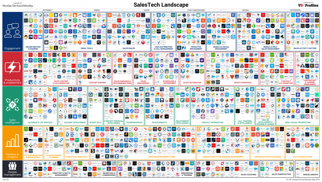 SalesTech landscape SalesHacker