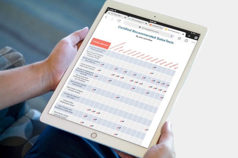 Sales Technology and Training Stack Selection Report