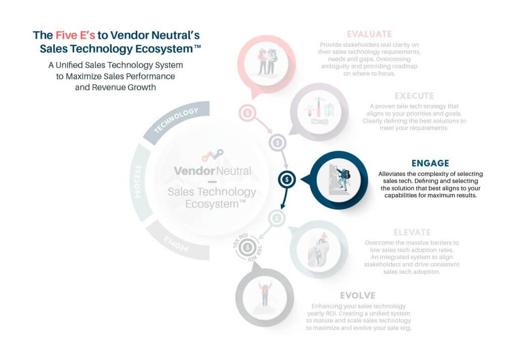 5 E's of Vendor Neutral's Sales Technology Ecosystem - Engage