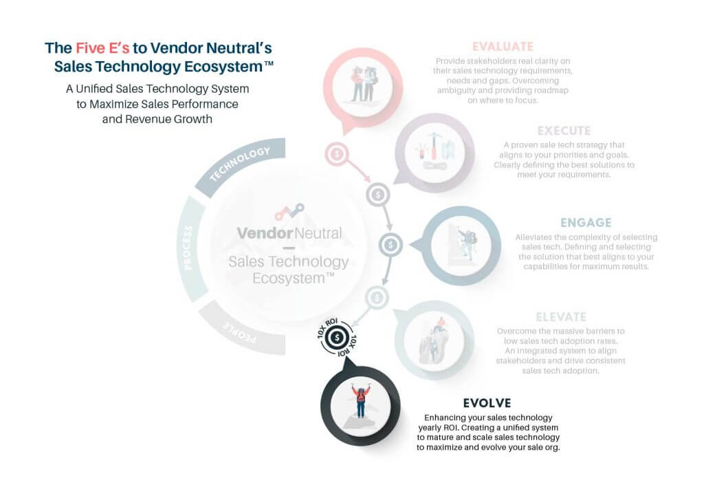 The 5 E's of Vendor Neutral's Sales Technology Ecosystem - Evolve