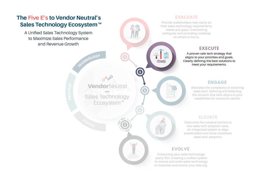 The 5 E's of Vendor Neutral's Sales Technology Ecosystem - Execute