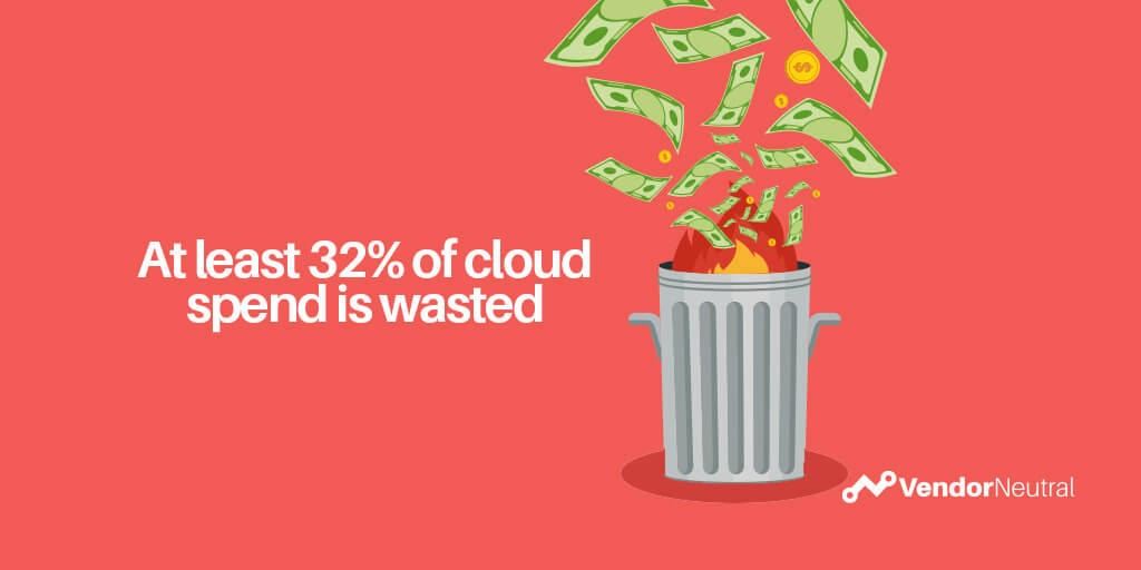 sales tech overspend leads to 32 percent cloud waste