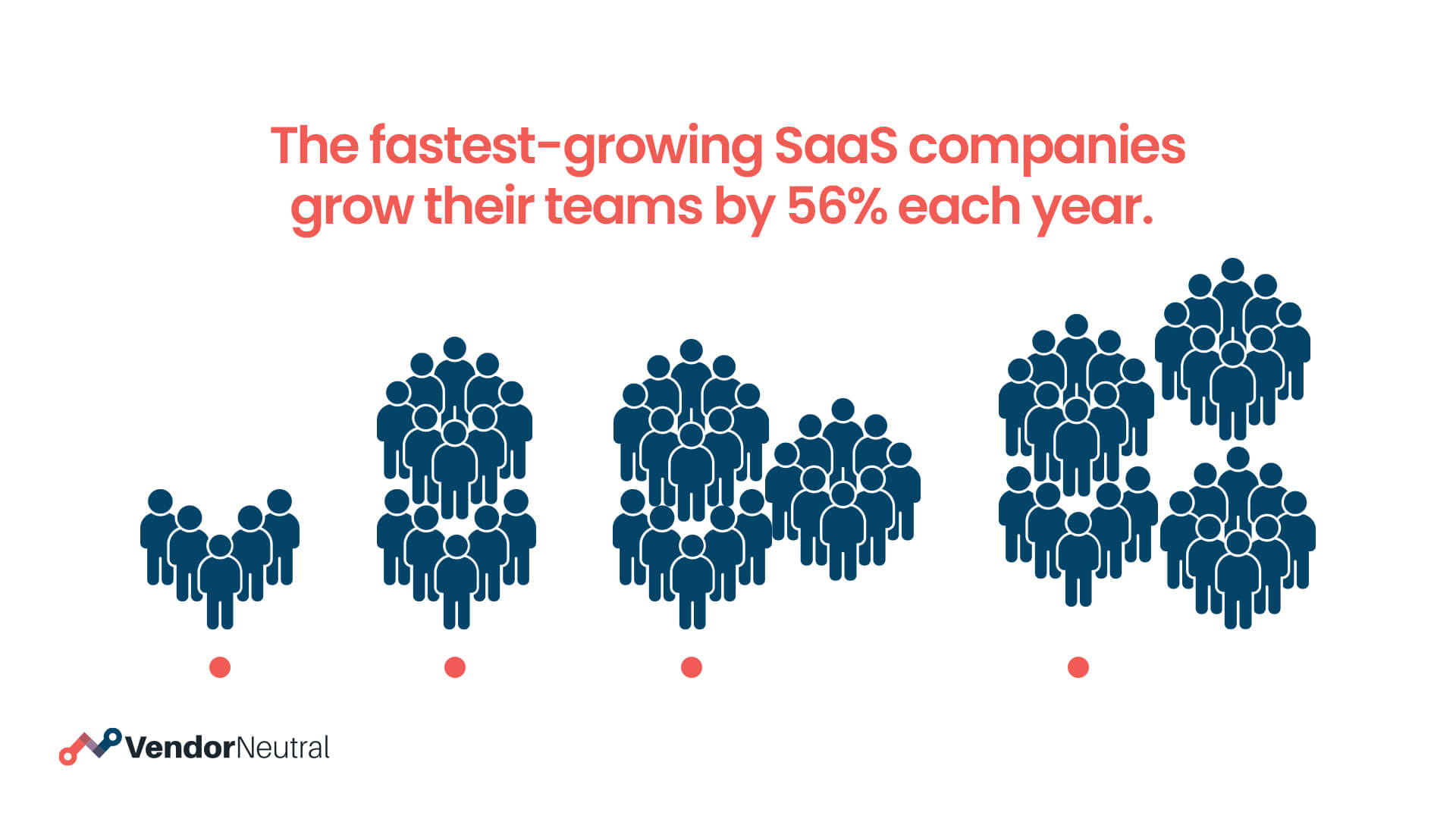 SaaS companies grow their team by 56% each year