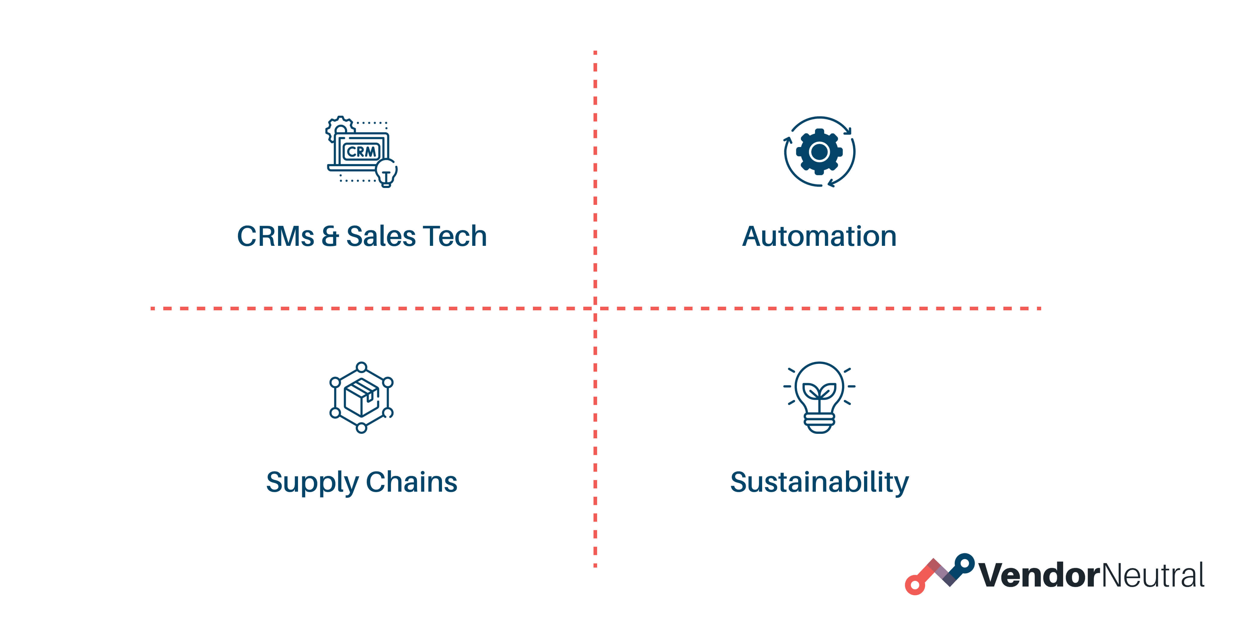 supply chain and automation grid