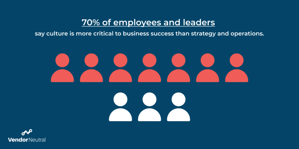 Company Culture is more critical to business success than strategy and operations