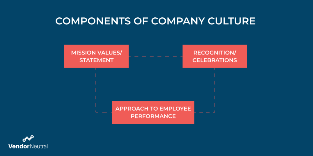 Company Culture - The essential components