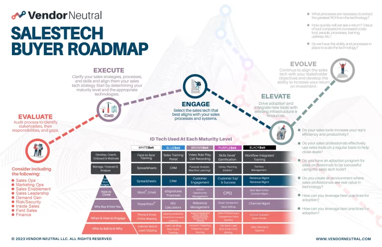Vendor Neutral Sales Technology Buying Roadmap