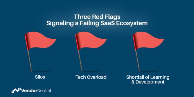 3 Red Flags to Failing Sales SAAS Ecosystems