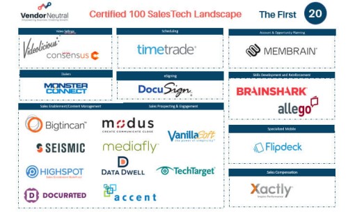 Vendor Neutral Certified Enterprise Sales Technology Landscape First 20 Solutions