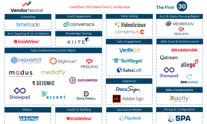 Certified Sales Technology Landscape First 30 Vendors