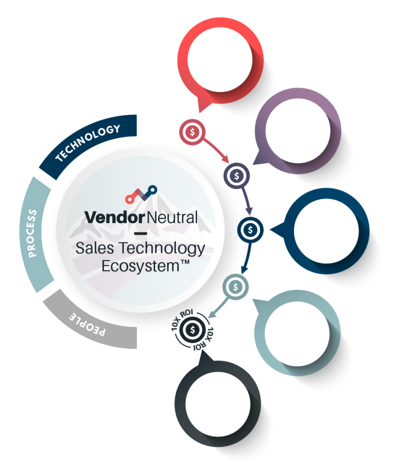 VNEcosystem Final with TM-no info VNEcosystem Final with TM-no info